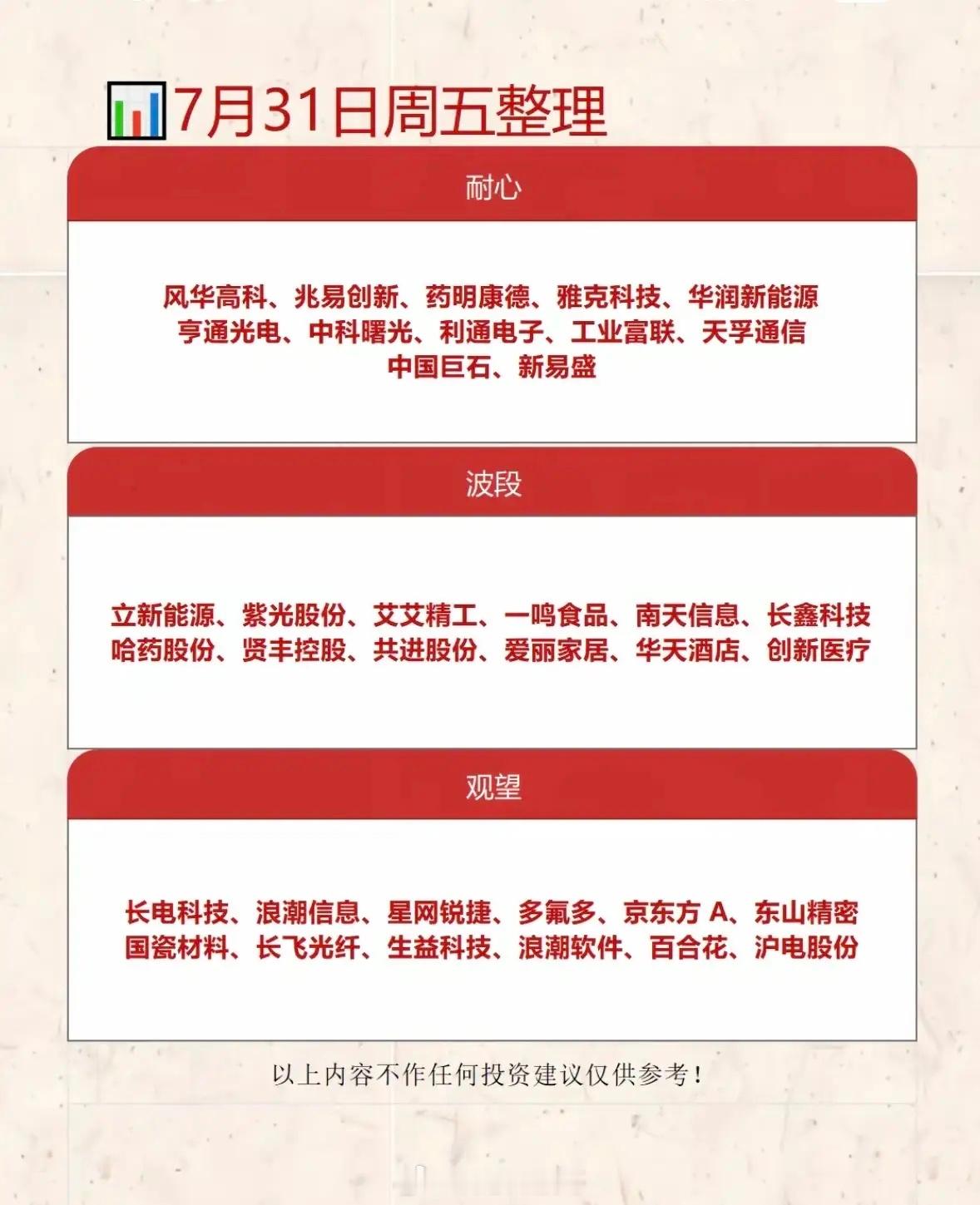 7月30日今日股票整理，耐心、波段、观望。7月30日整理股票，“耐心、波段、观望