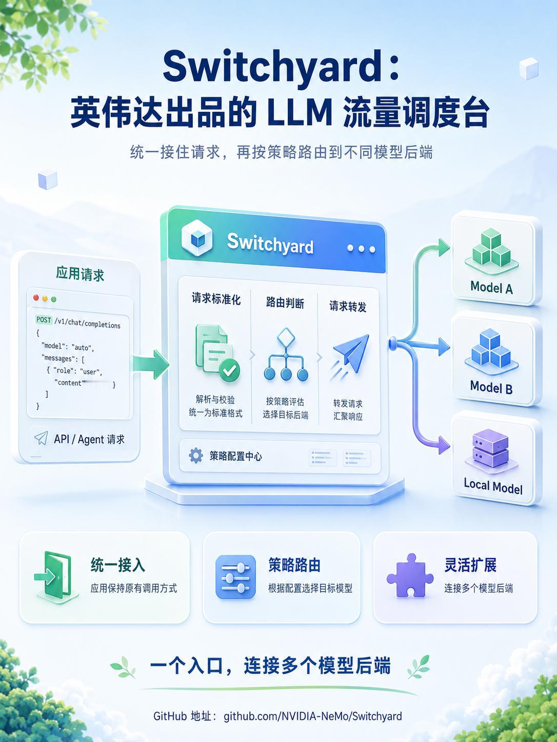 Switchyard：英伟达出品的 LLM 流量调度台

当一个 Agent 开