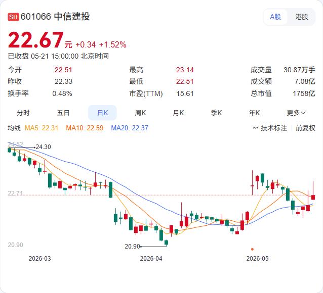 中信建投重磅研判：资金抱团将成新常态！AI算力稀缺性远未终结

中信建投最新研报