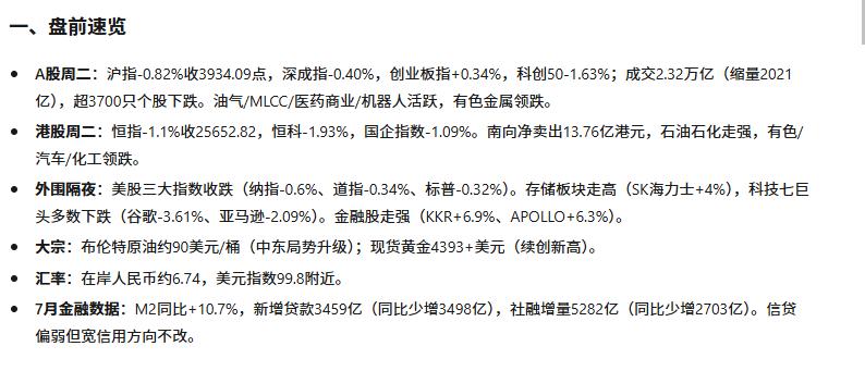 一、盘前速览

A股周二：沪指-0.82%收3934.09点，深成指-0.40%