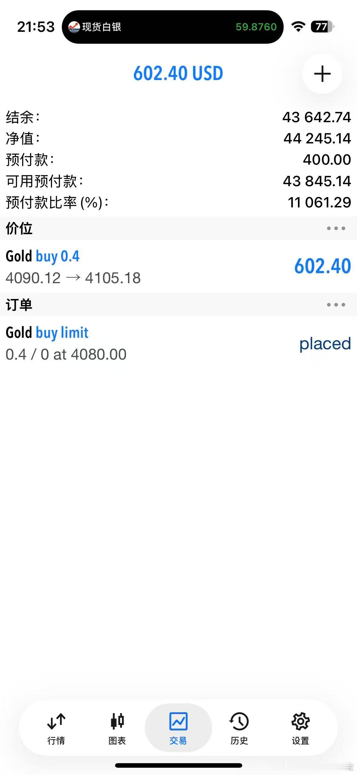 外汇黄金 4090的多单！也有15个点+了！直接平仓！回落再接！ 