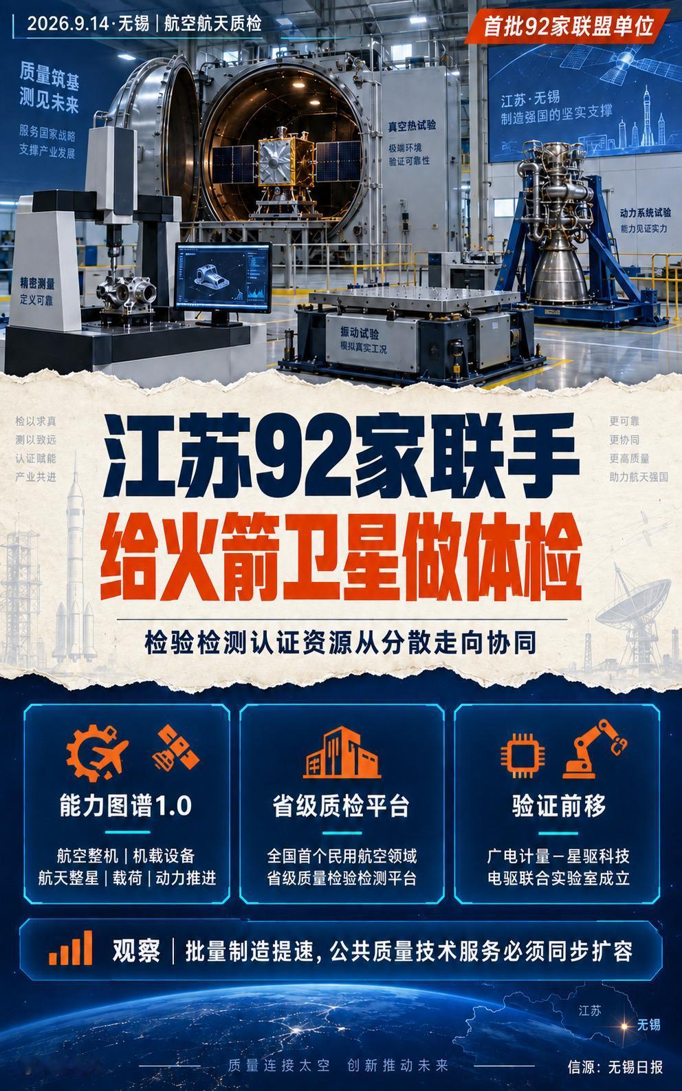 江苏省航空航天检验检测认证联盟在无锡成立，首批92家成员覆盖科研院所、骨干企业和