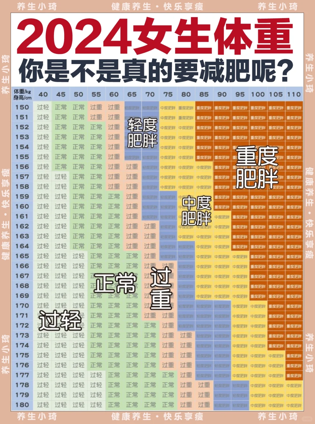 2024女生体重表，你真的要减肥吗？