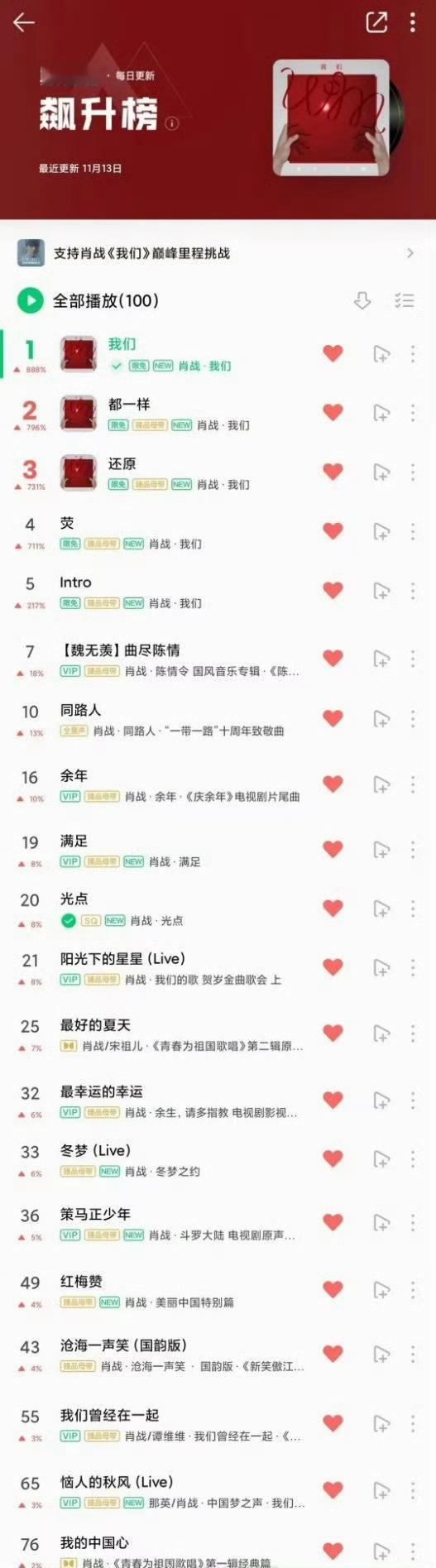 #肖战新专辑霸榜Q音所有榜单##肖战新专辑屠榜#肖战新专辑《我们》成绩，见证一下