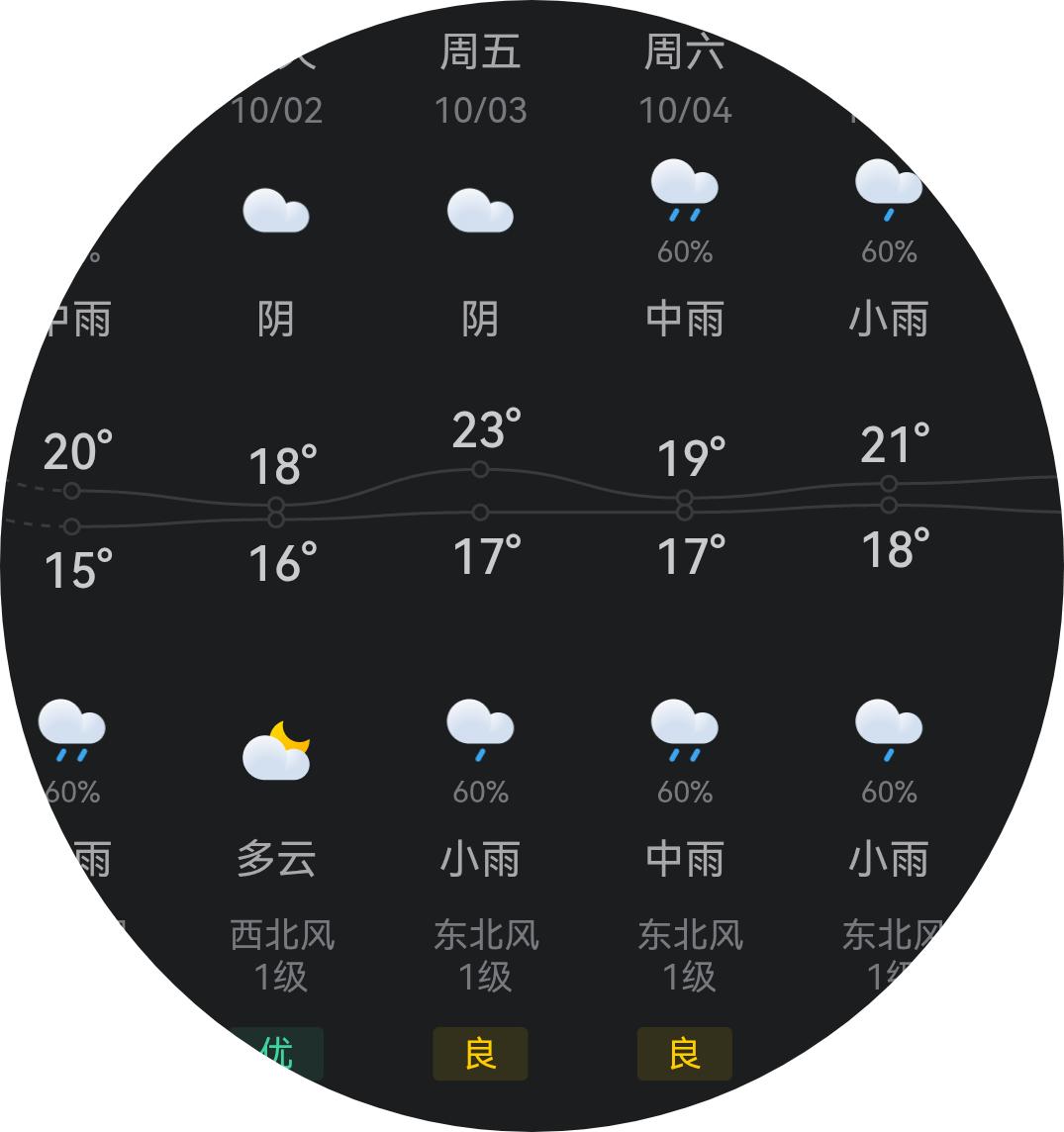 今年国庆，洛阳旅游业恐怕不太乐观。
从十月一号至八号，有7天会下雨，连绵阴雨将严