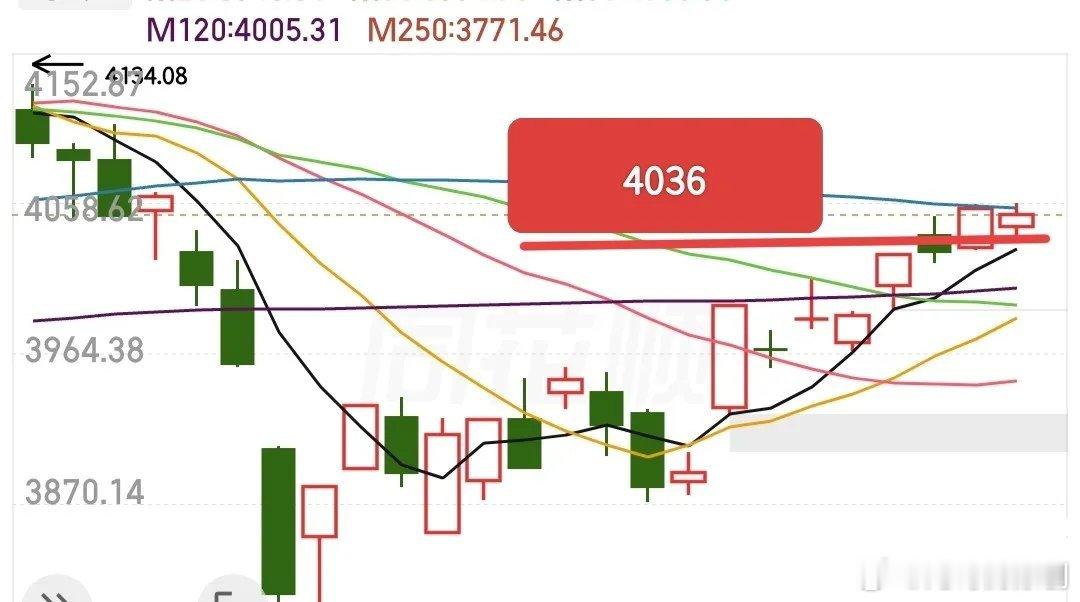 尽管周末存在利空消息，但从市场运行逻辑与技术结构来看，我个人依旧保持理性判断，不