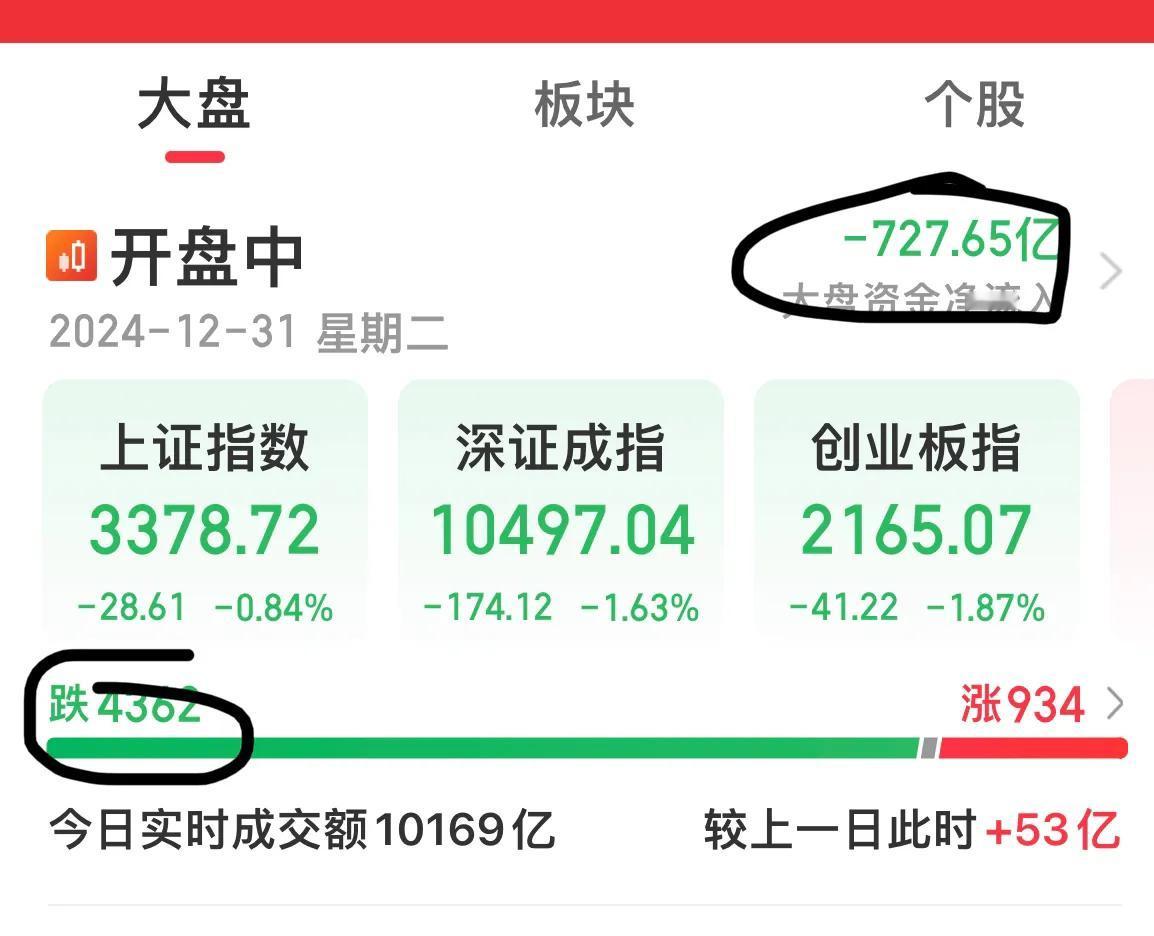 最后一个交易日，搞成这样子…….

希望某某队2点30分出来上班！