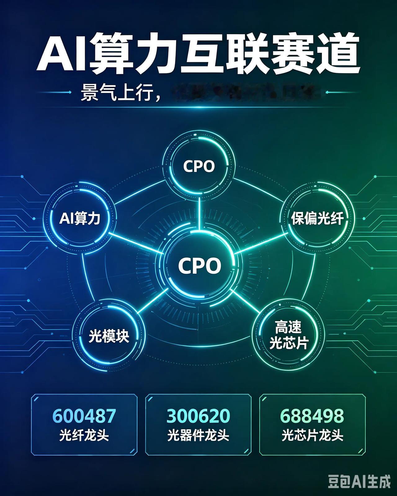 AI光纤需求预期暴涨，光通信板块为何集体回调？
 
作品声明：仅在头条发布，观点