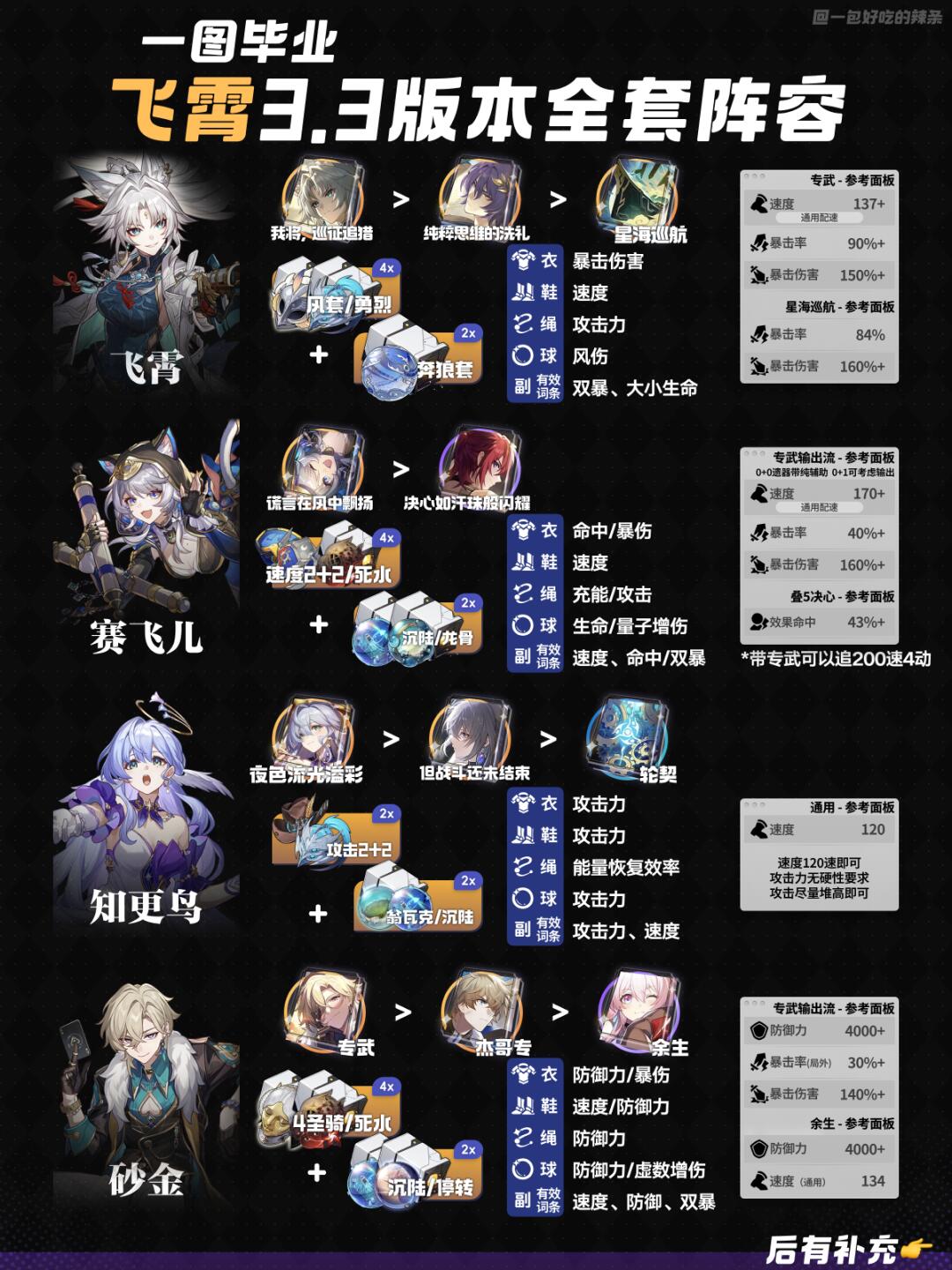 飞霄 赛飞儿 V3.3全队攻略|面板 配速 配队