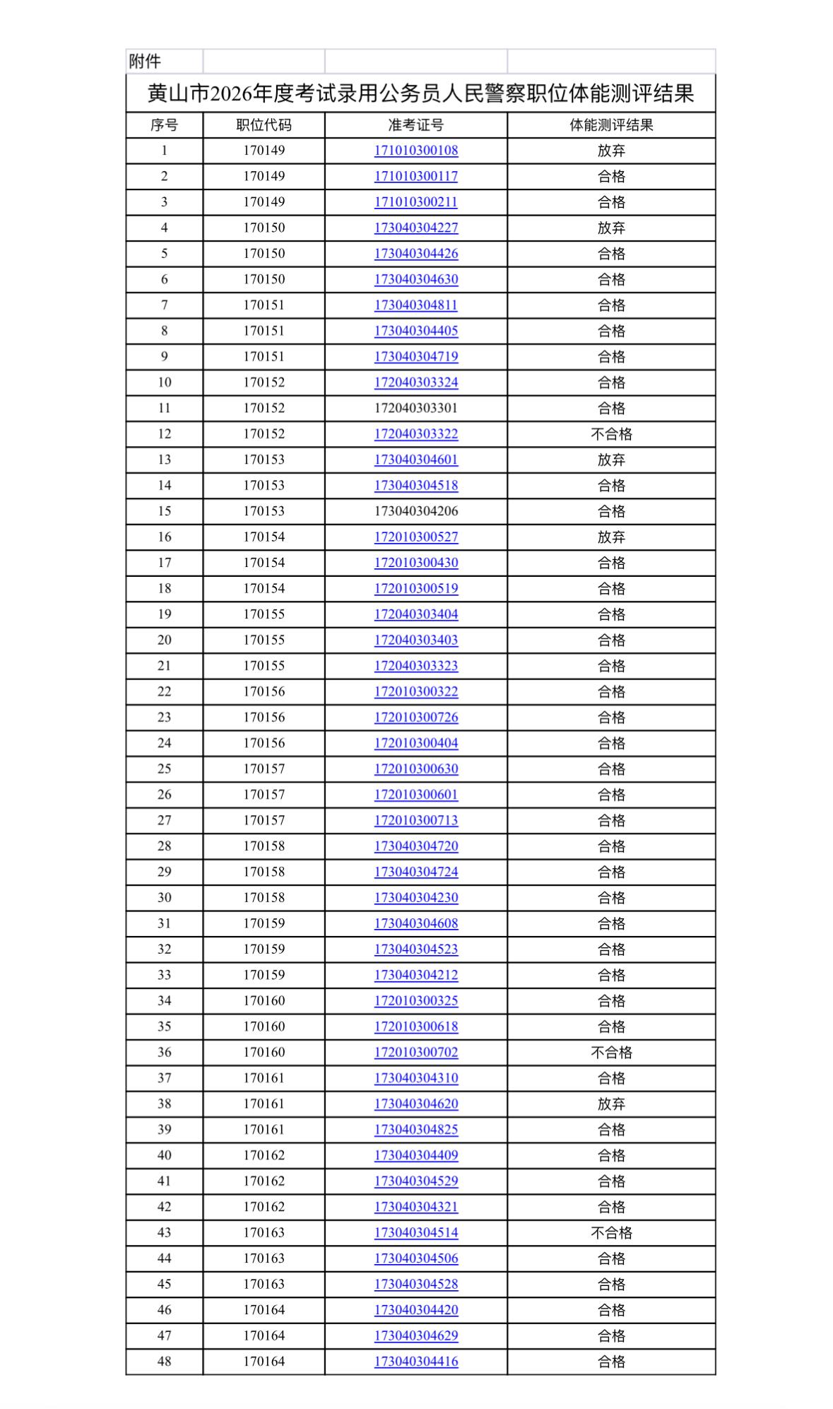 速查！黄山👮‍♂️职位体测结果公布

📌 发布单位: 黄山市公务员局
📌 