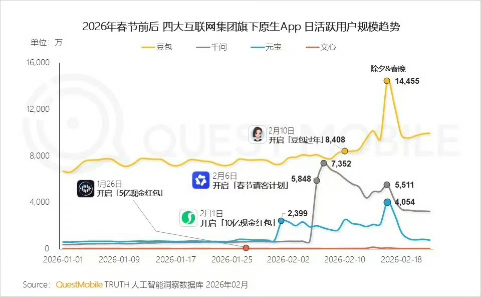 AI 首先干掉搜索引擎