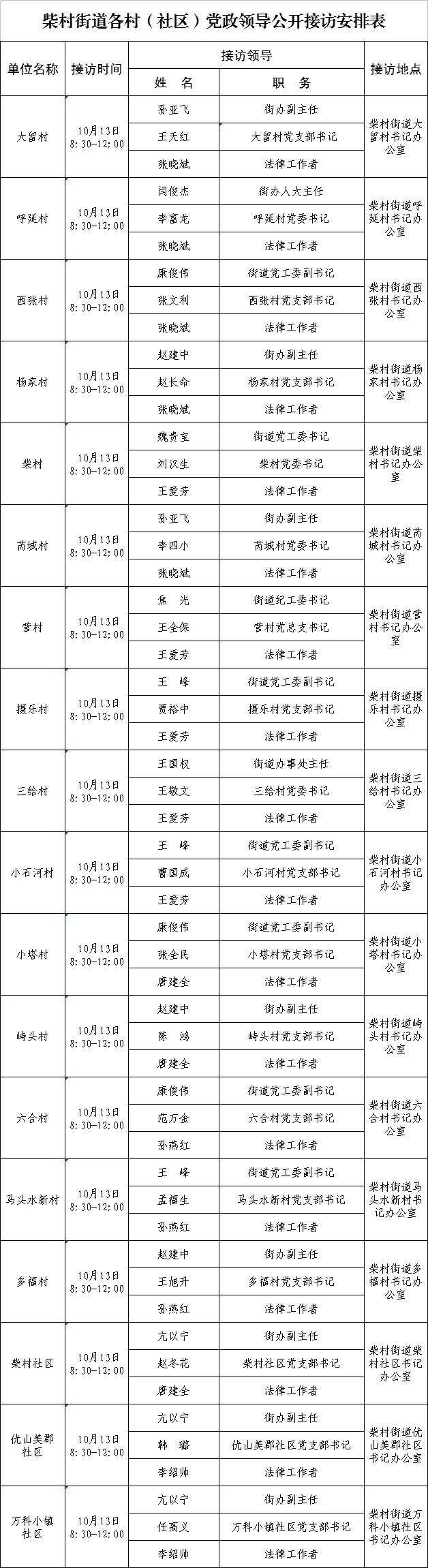太原尖草坪区“三级书记”接访安排表