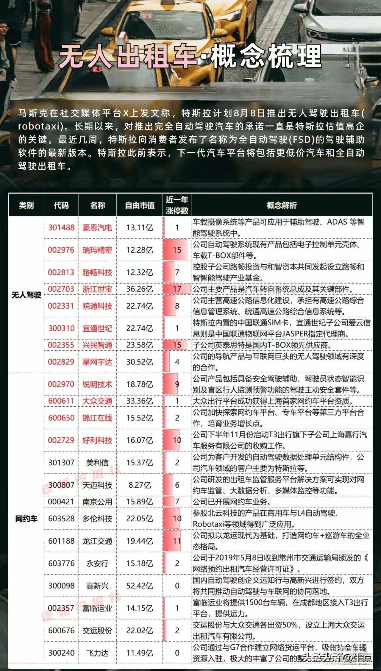 马斯克在社交媒体平台X上发文称，特斯拉计划8月8日推出无人驾驶出租车（robot