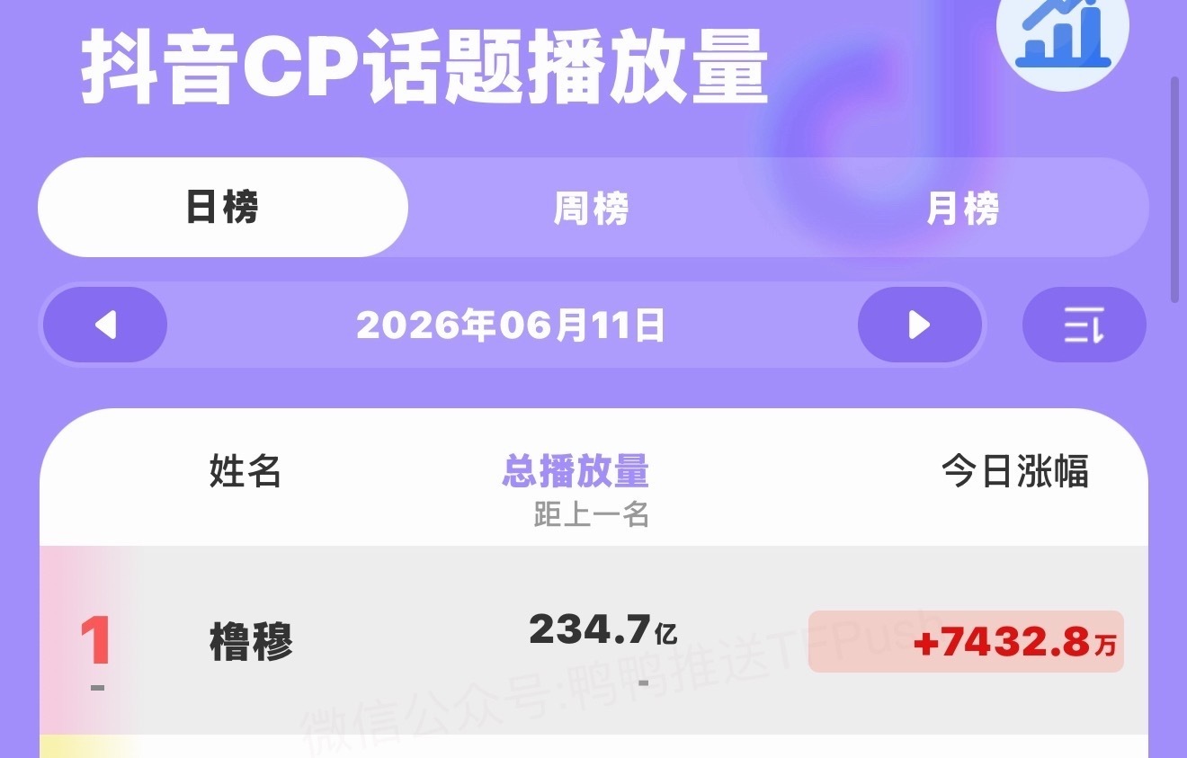 【橹穆】归还橹穆cpf创作空间 即使橹穆批产出频频被举报依旧每天能有7400万播
