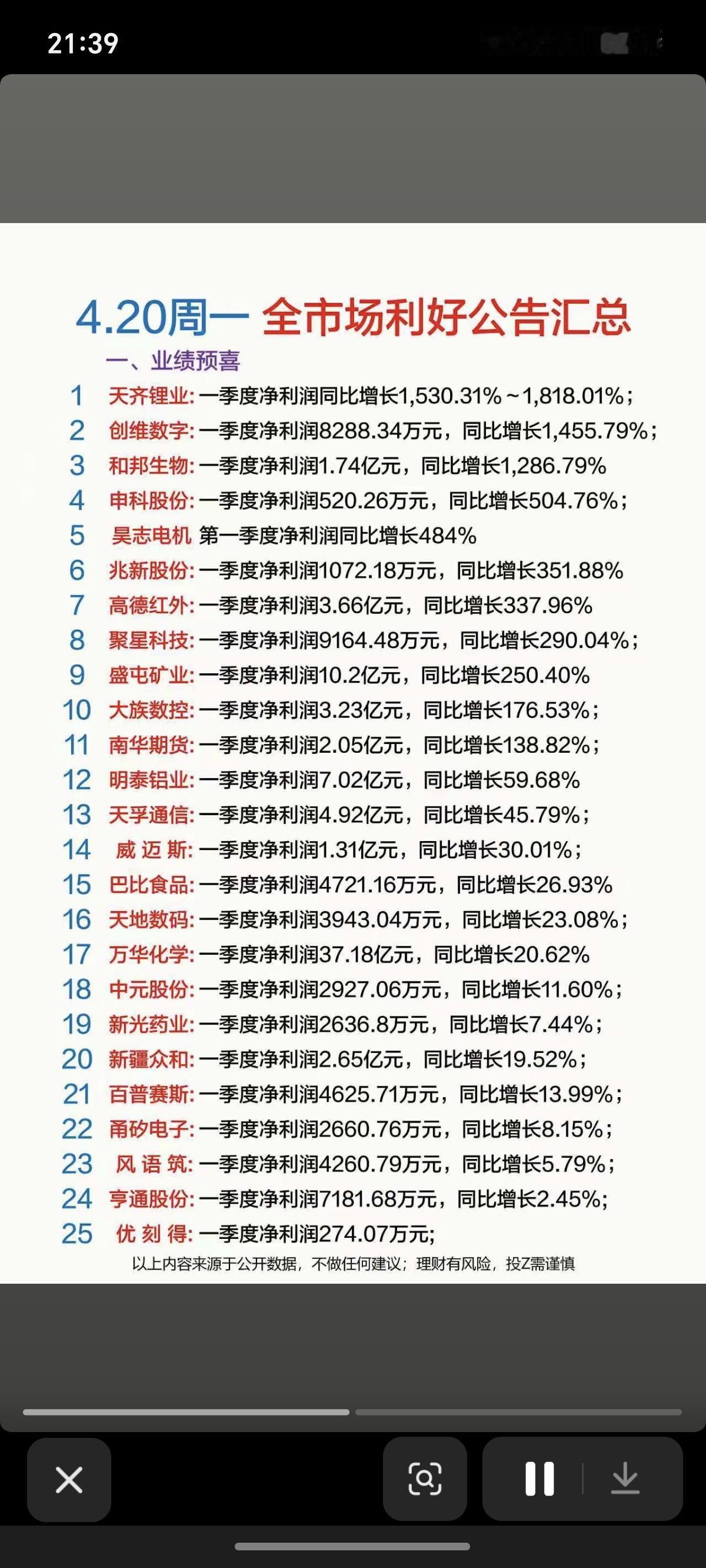 4.20周一晚间  市场利好公告汇总！

1.业绩预增
2.重大项目订单
3.技