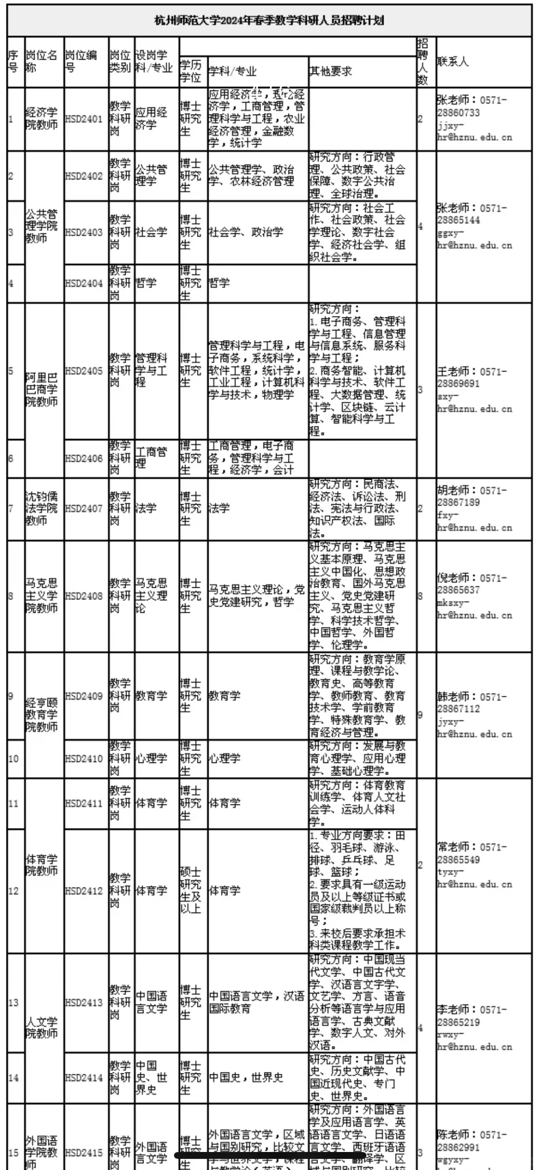 杭州师范大学2024年公开招聘90名博士