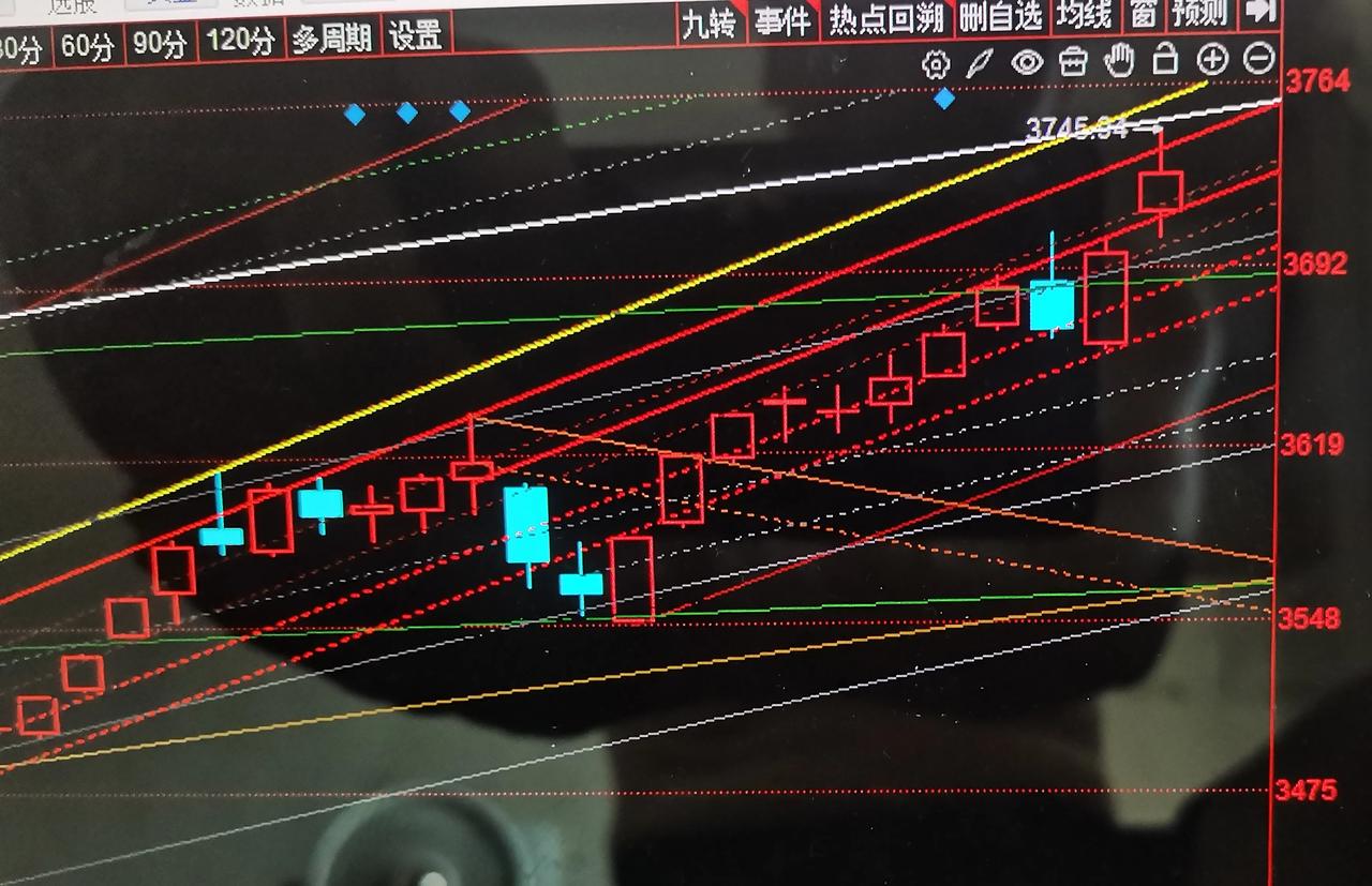 周二早评   今天的低点与高点预测

昨天的大A可以用疯狂来形容不过分，大涨，又