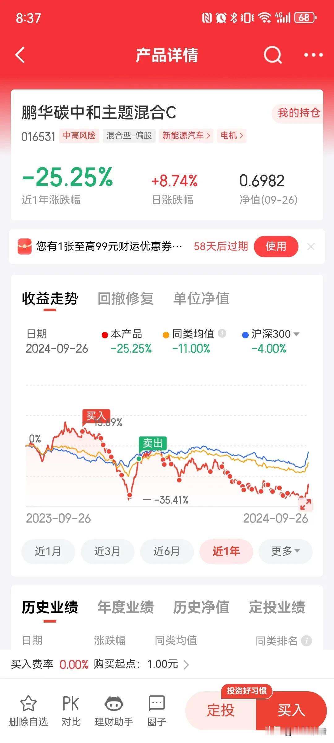基金也没有那么难玩吧！就是买入，持有，然后等待暴涨，最后止盈！#基金#