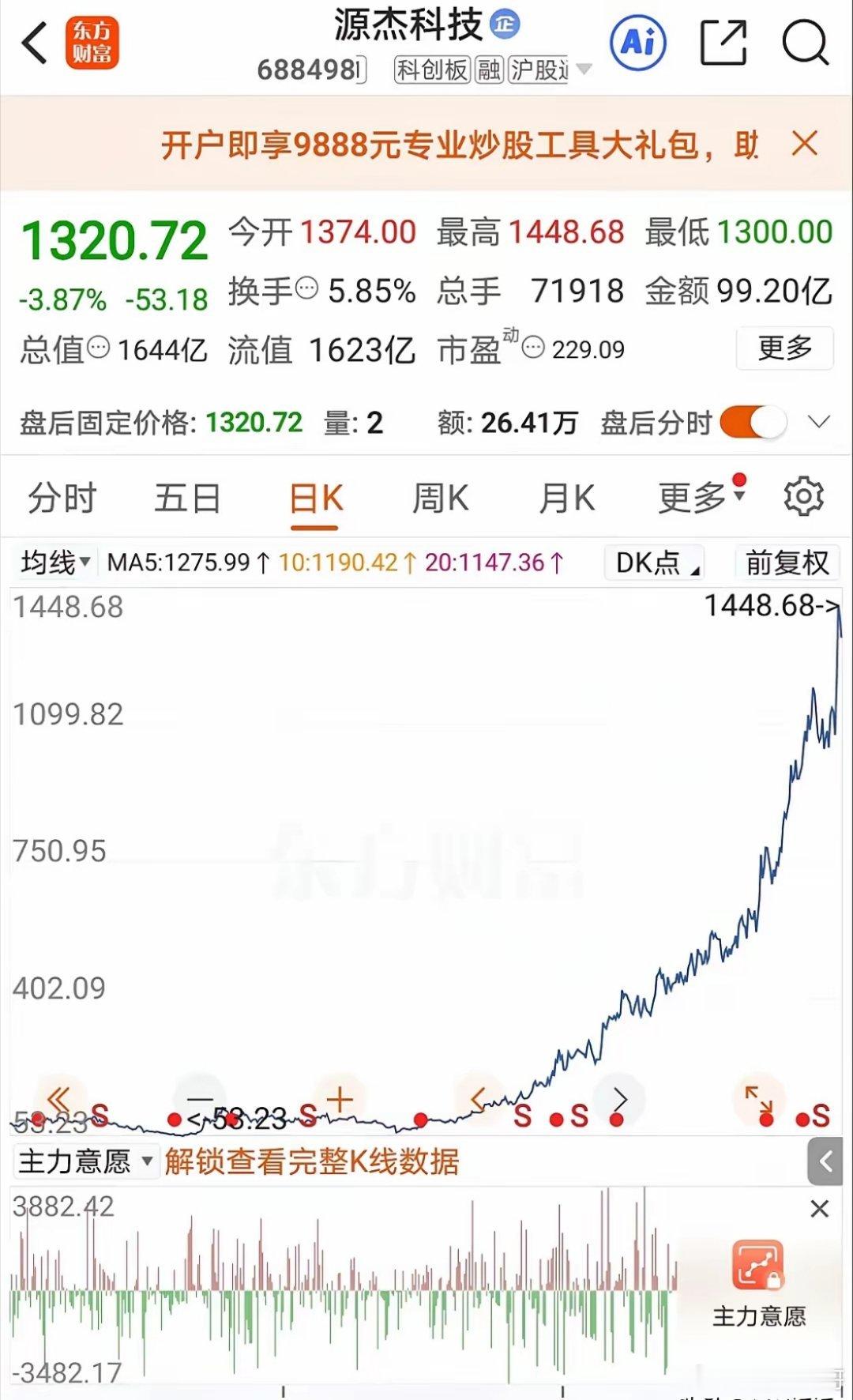炒股有时候不得不认命！源杰科技这支股票上市的时候100.66元一股，可后来也跌到
