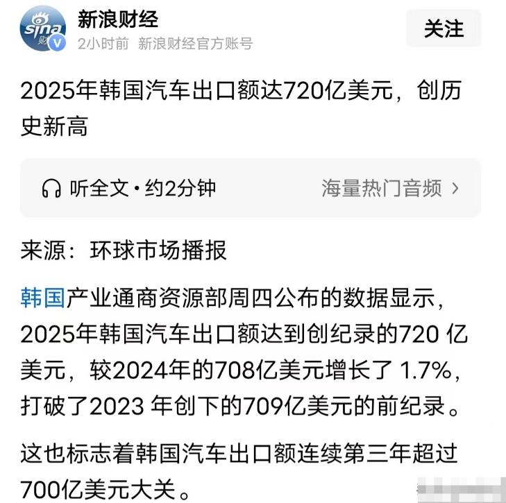 韩国汽车出口增长也很凶猛！

2025年韩国汽车出口额达到720亿美元，创下历史