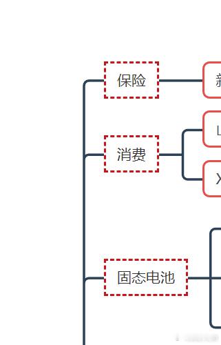 为什么我们前段时间要潜伏保险、消费、固态，其实原因很简单，因为科创板早就突破了去