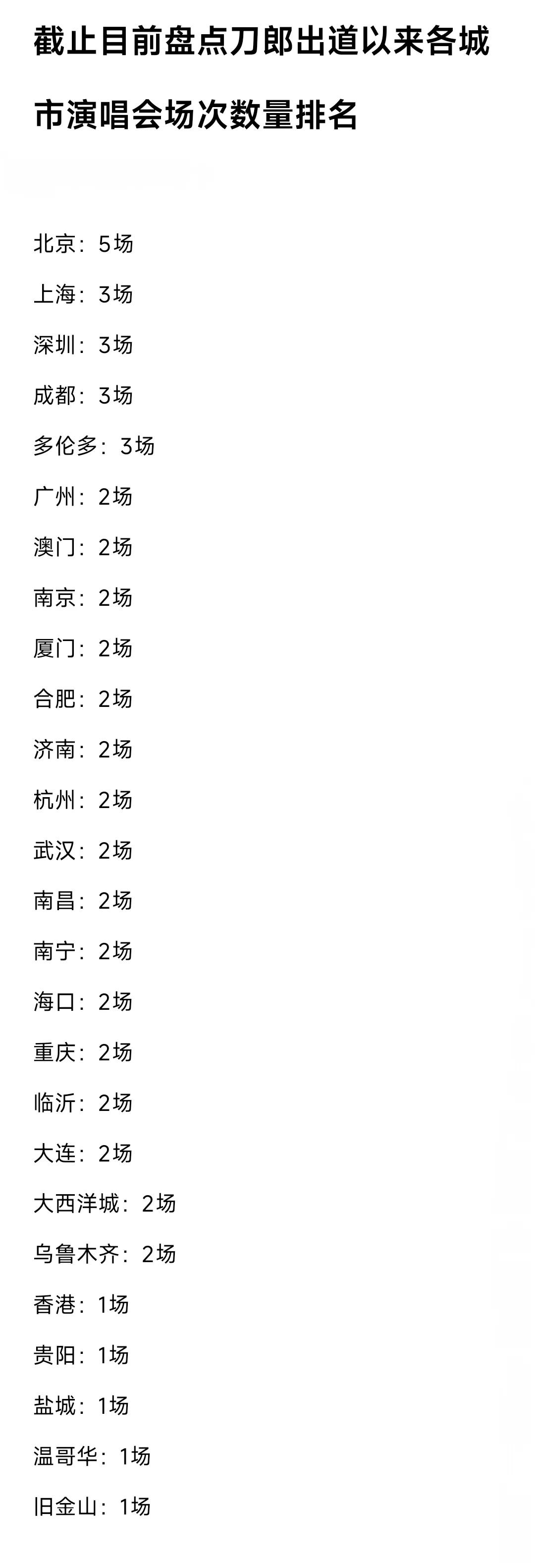 虽然太原与宜昌的体育馆只有8000多个座位，但是刀郎依然还是选择了到这两个城市开