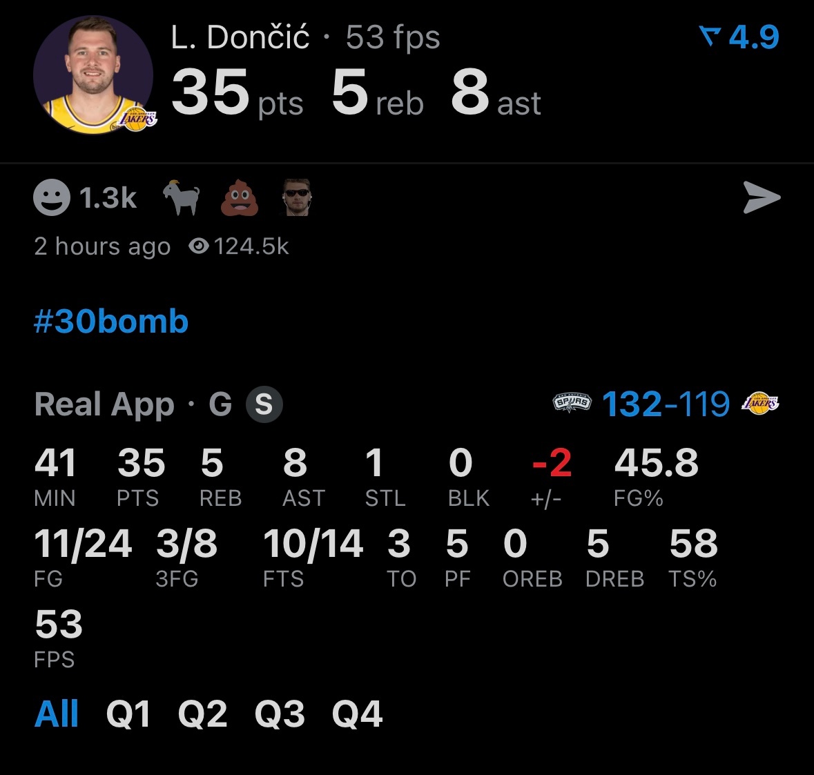 丹尼-格林评价东契奇时说：“虽说他砍下了35分，但这场比赛他的表现看起来并没有什