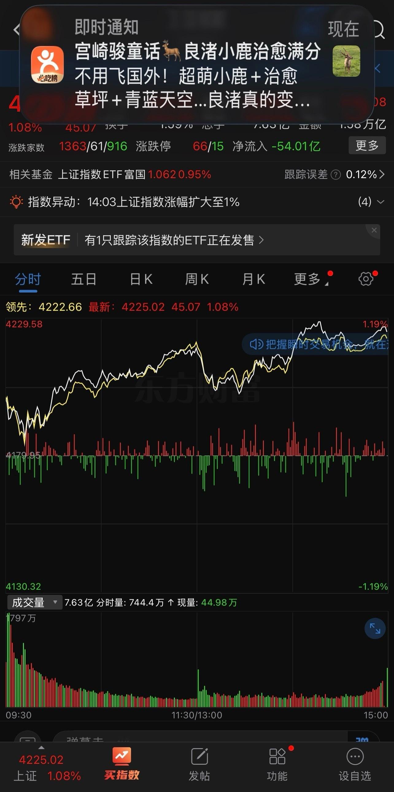 今日A股收评一、整体盘面综述今日三大指数小幅高开，盘中一路震荡上行，集体收涨；大