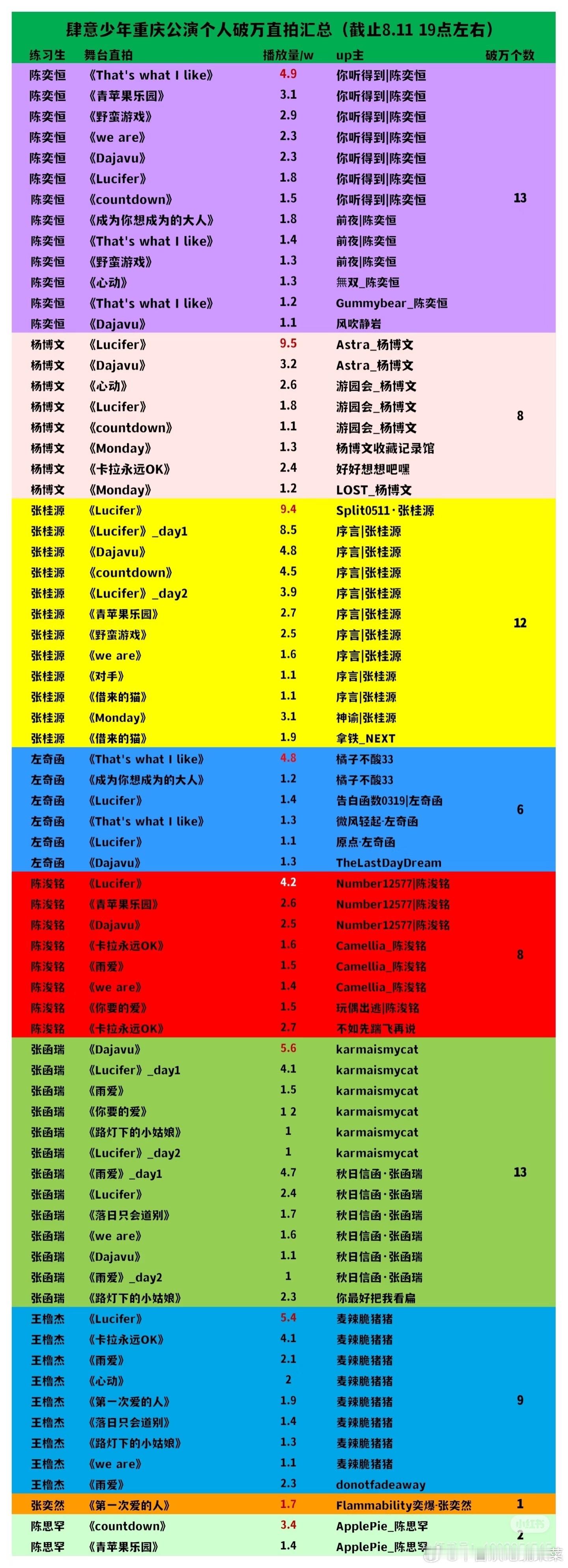 tg截止今天7点各家直拍破万 ​​​