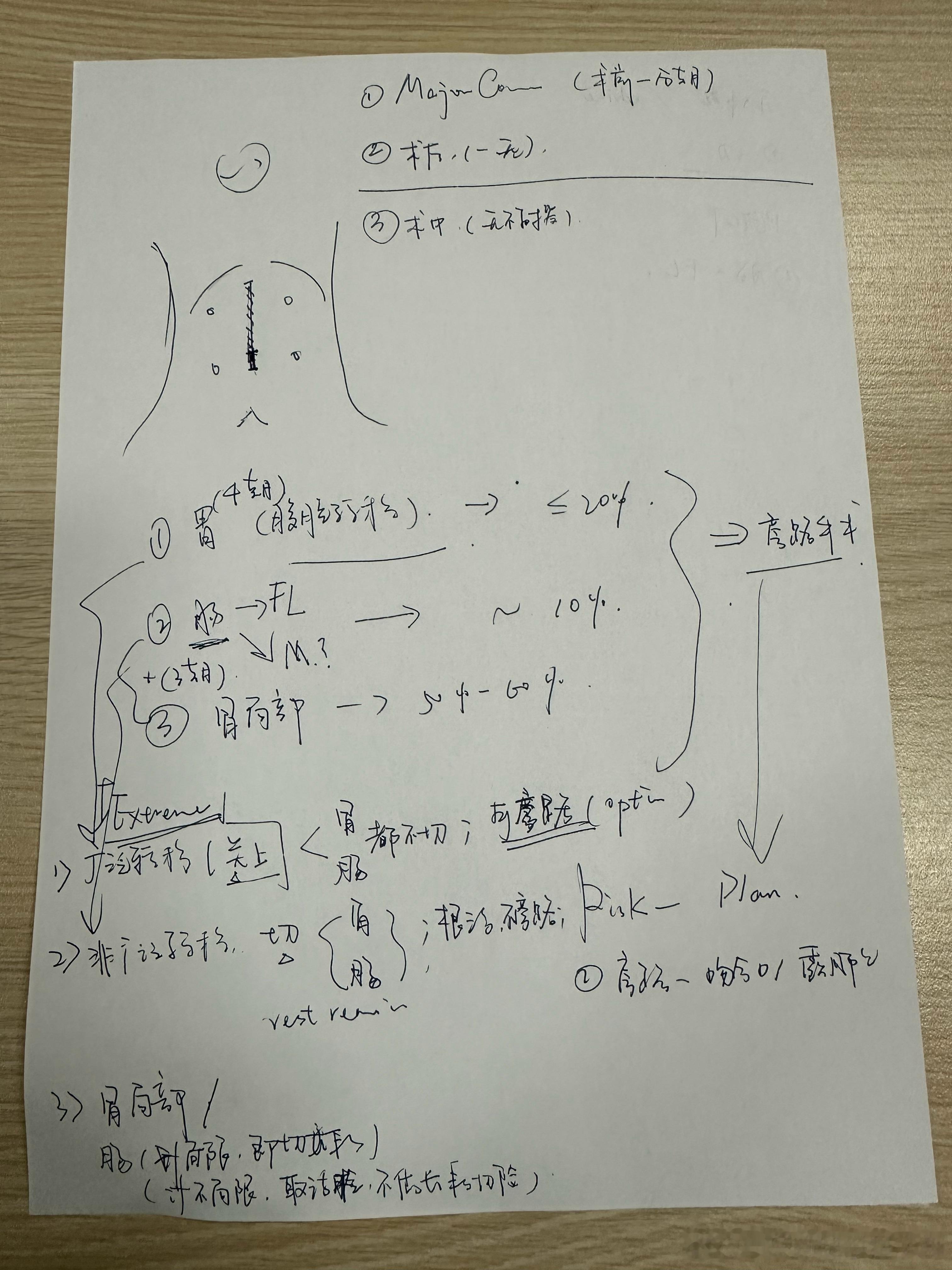 两年前今日确诊的照片，我翻了一圈，居然都是正常生活的、平静的、笑着的。笔记上是我