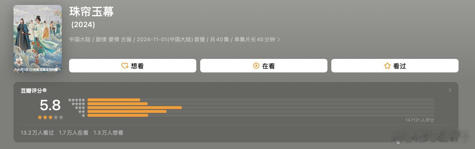 珠帘玉幕挺好看的咋评分越来越少了？ 