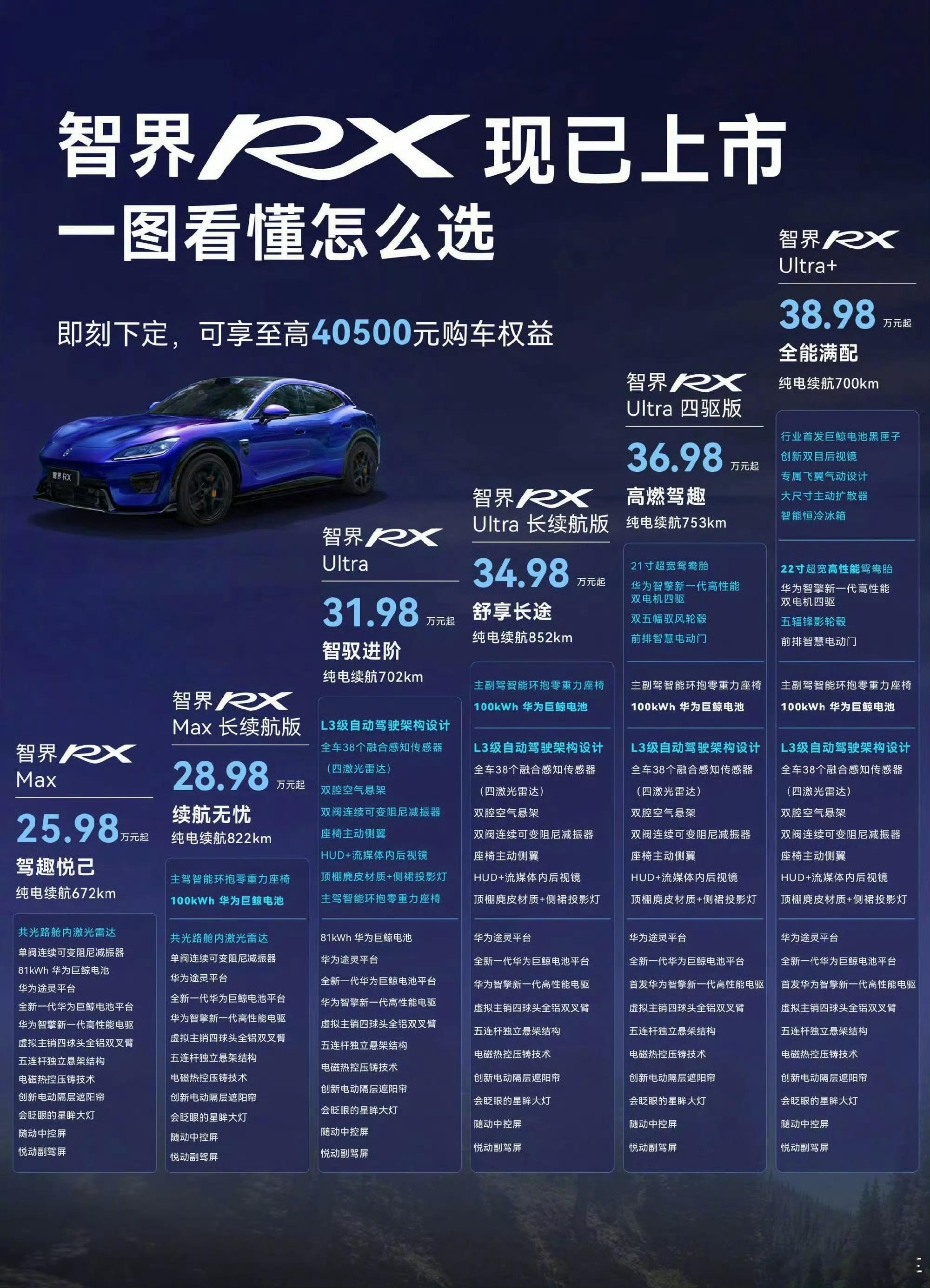 咱就是说，这价格梯度，从26-39万，整个价格区间你都有选择[并不简单]小伙伴们
