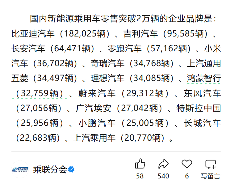 2026年4月乘用车零售榜TOP5：第一，比亚迪（18.2万辆）；第二，吉利（9
