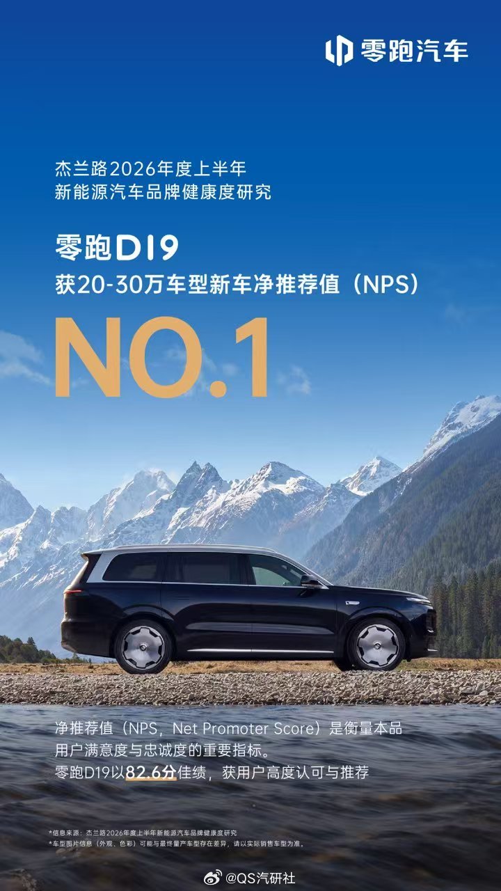 买车看榜单，更看真实车主怎么说。杰兰路权威调研：零跑D19 NPS 82.6分 