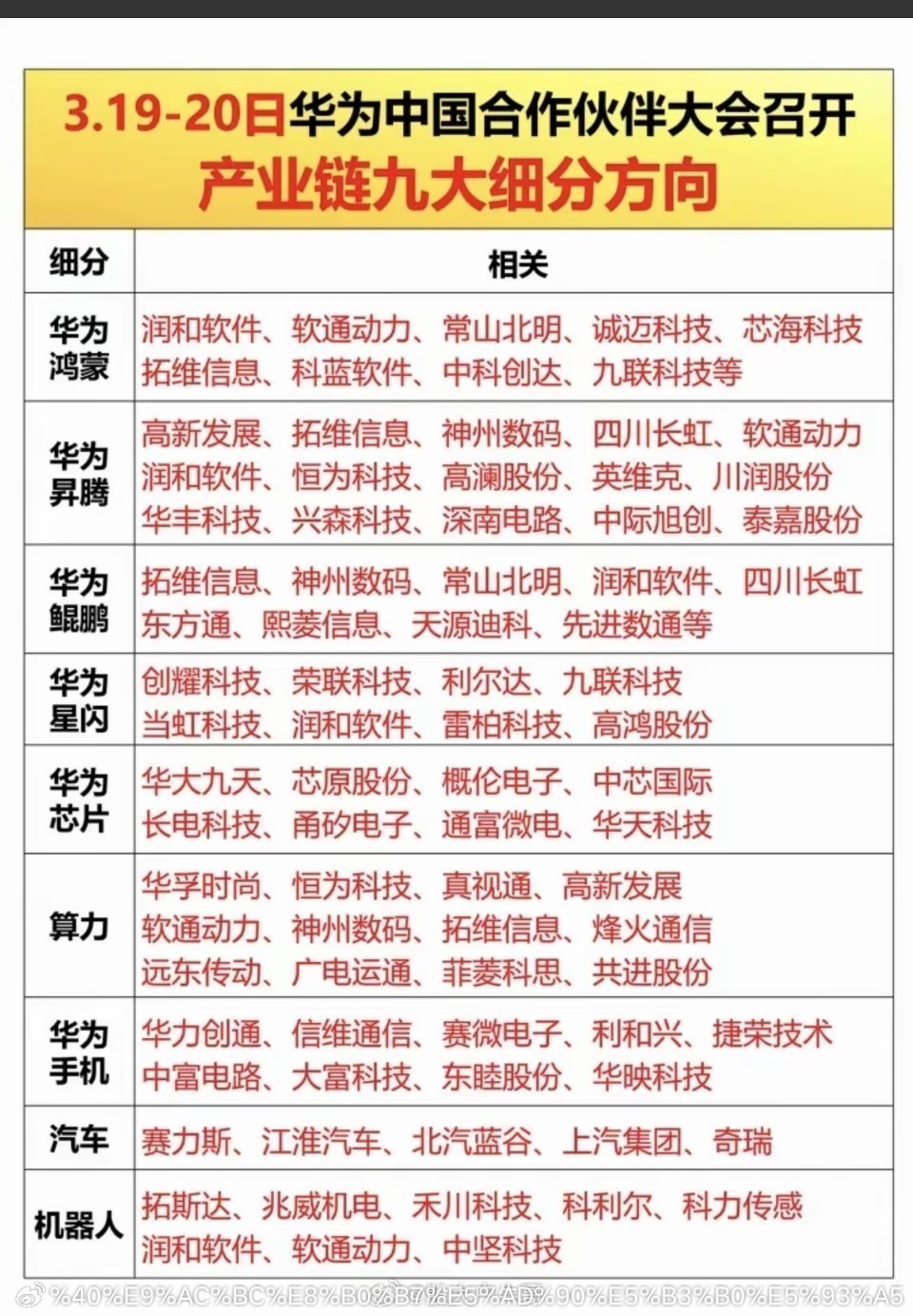 3.19日～20日：华为合作伙伴大会！产业链九大细分方向！1.华为鸿蒙2.华为昇