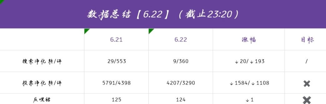 陈奕恒  💜陈奕恒 四永一 【今日总结】晚上好啊~小黑来啦!今天是一周的开始大