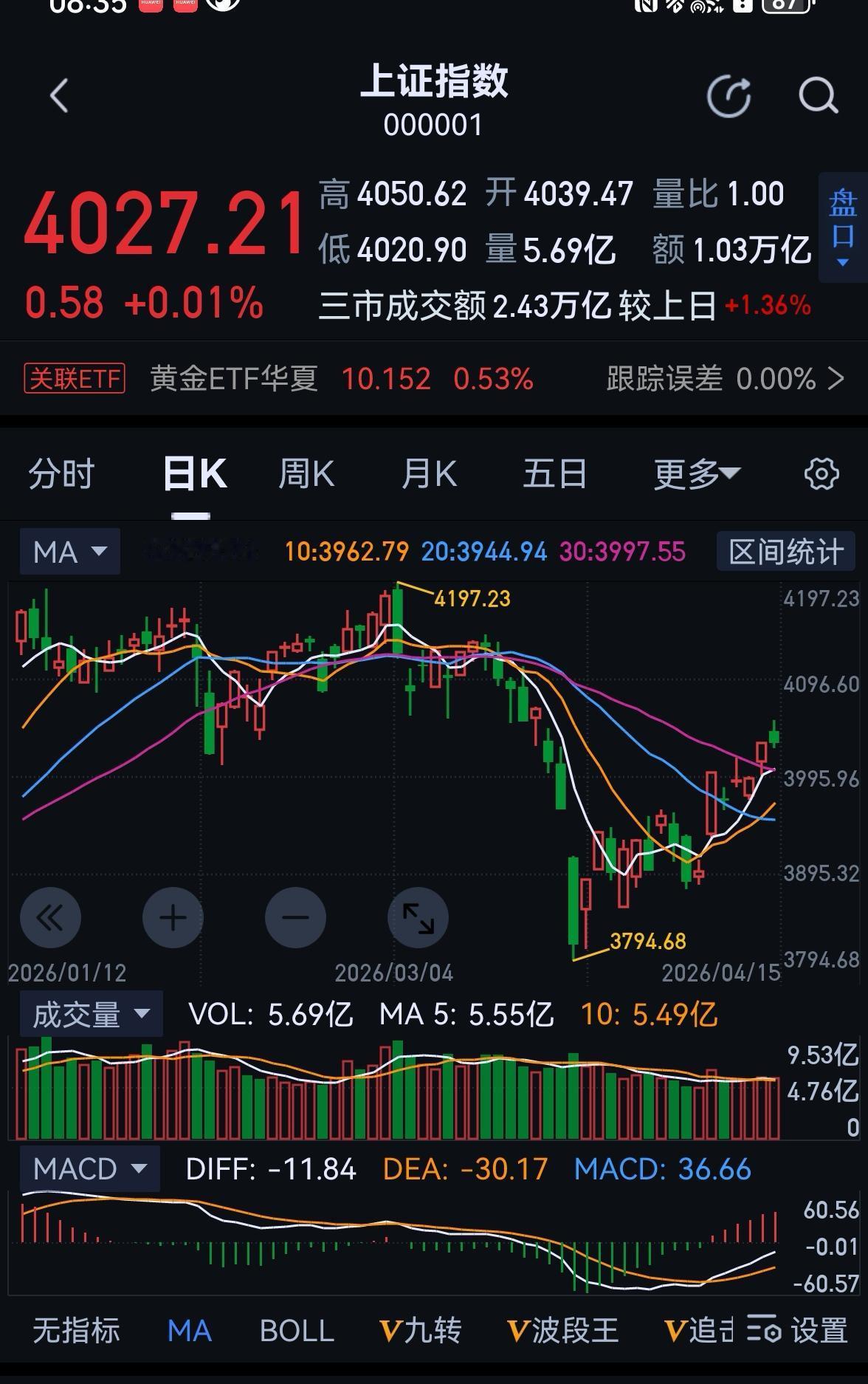 老手说股：（1）
家人们，有友友已经注意到了，最近文章写了得的少了，那是在选股做