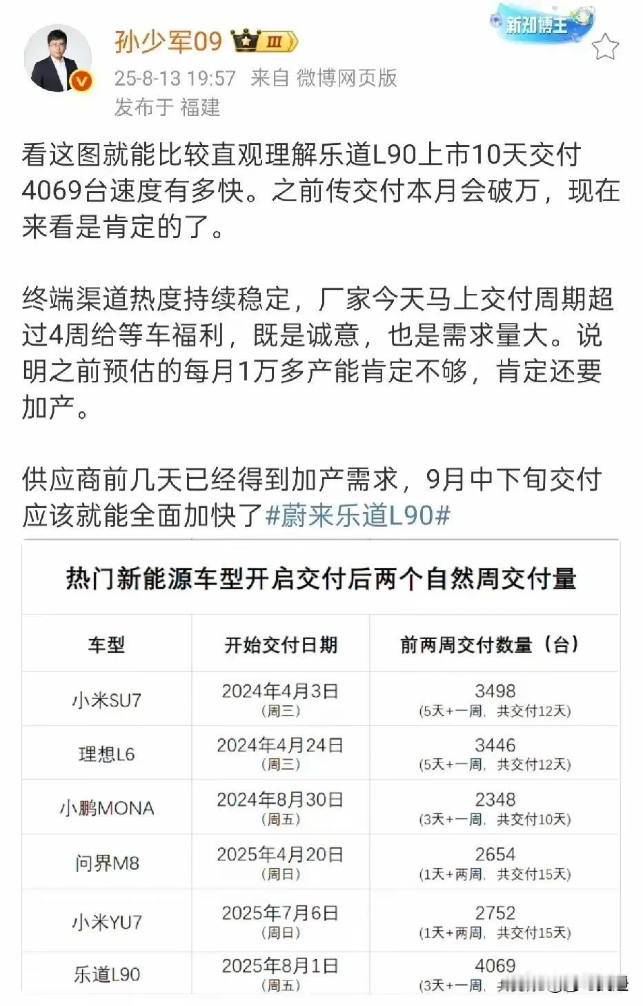 蔚来的乐道销量爆了！
蔚来乐道销量蓄势待发，据销量代言人孙少军透露，蔚来乐道这个
