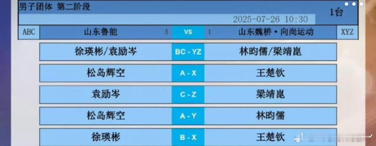 2025乒超联赛第二阶段山东鲁能VS山东魏桥徐瑛彬/袁励岑VS林昀儒/梁靖崑松岛