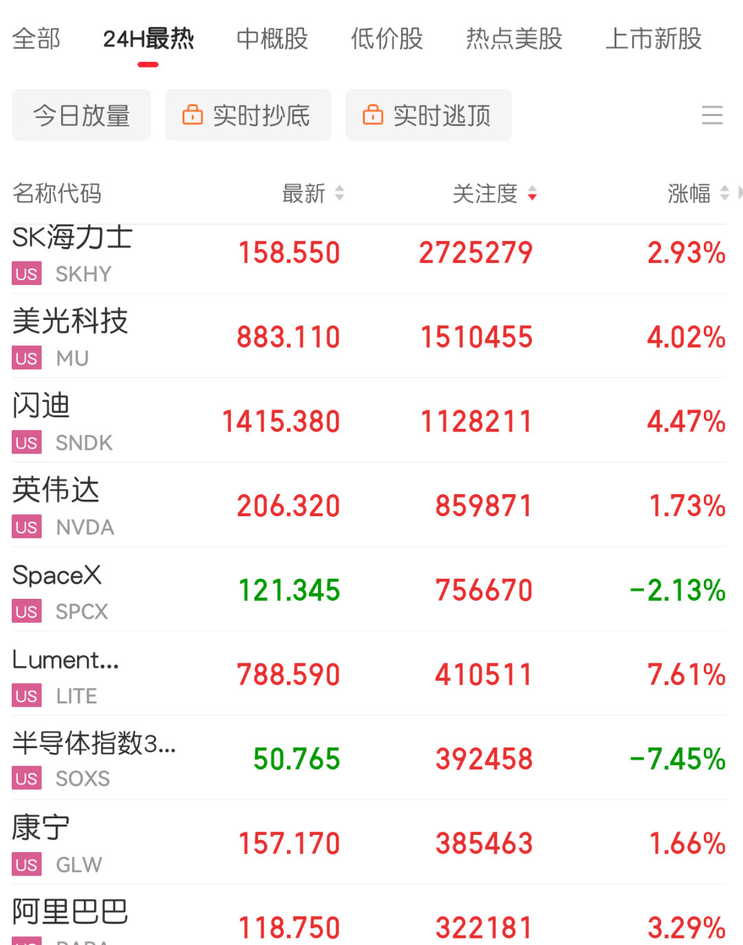 我只能说止跌就好～不求一次大涨，只需慢慢涨几天