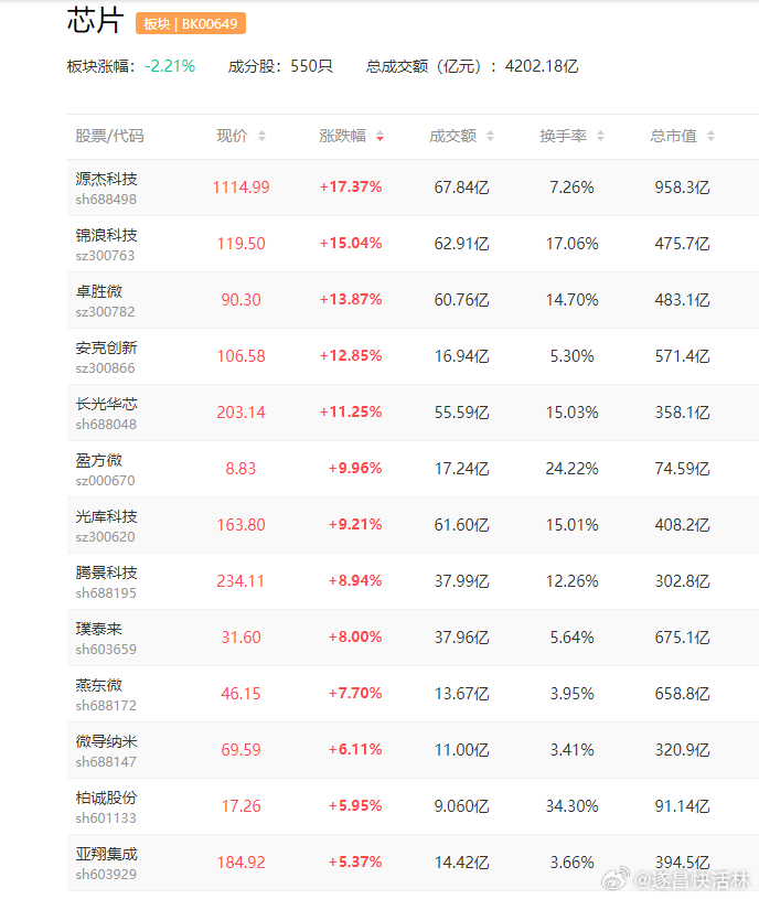 a股芯片 【华为重磅发布新一代算力芯片】在刚刚结束的华为中国合作伙伴大会2026