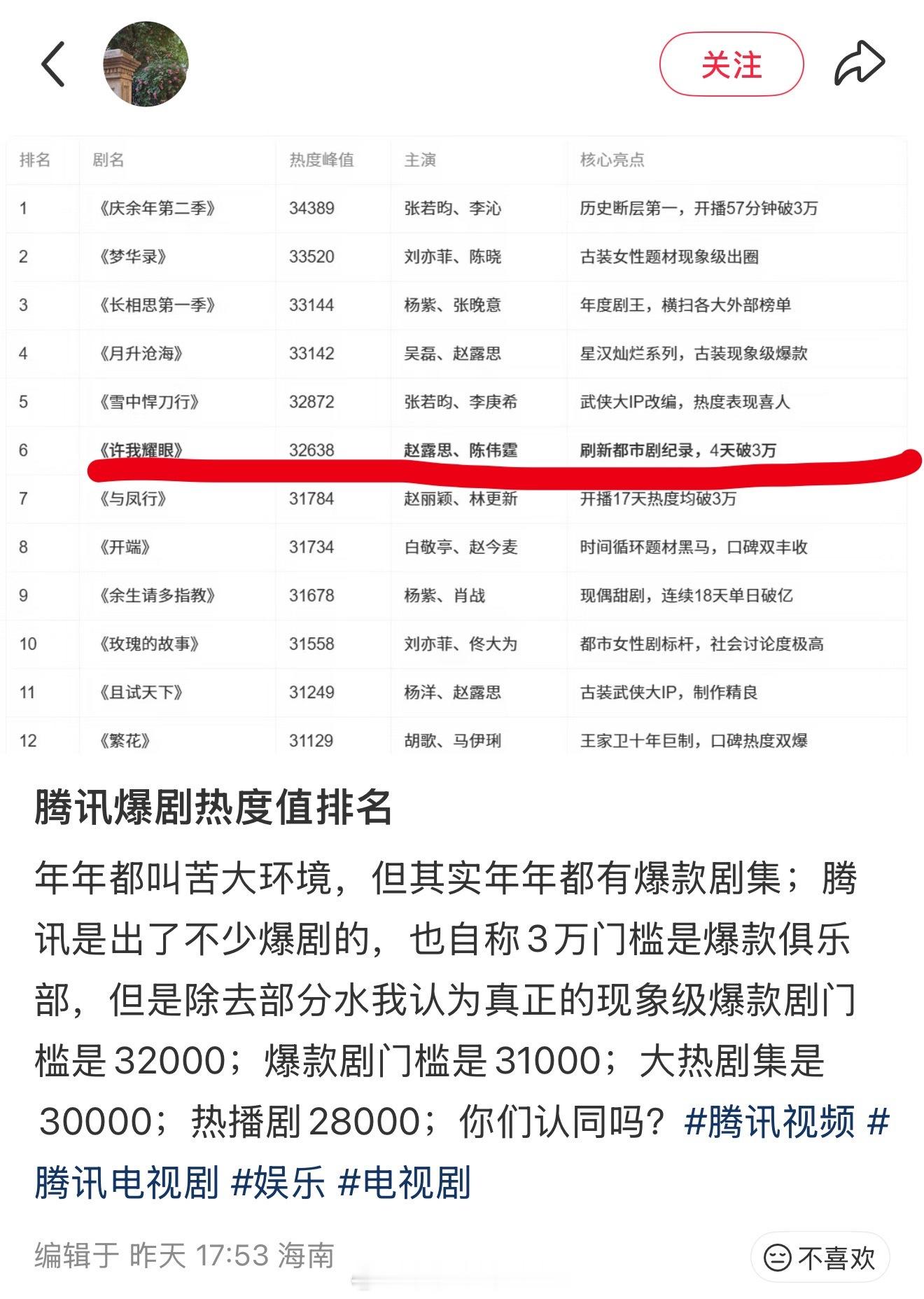 懂么？这就是你和女神的区别看多了瞅八怪 🧠也被腐蚀了 没点福数了出去果本清醒一