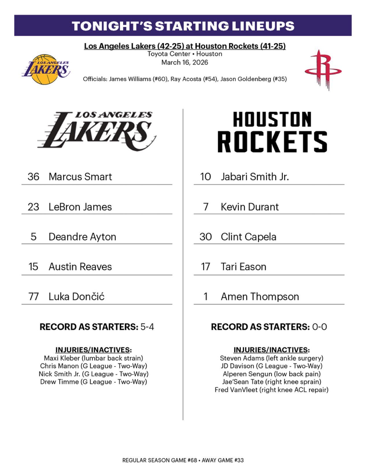 火箭首发：阿门、伊森、杜兰特、史密斯、卡佩拉湖人首发：东契奇、里夫斯、斯玛特、詹