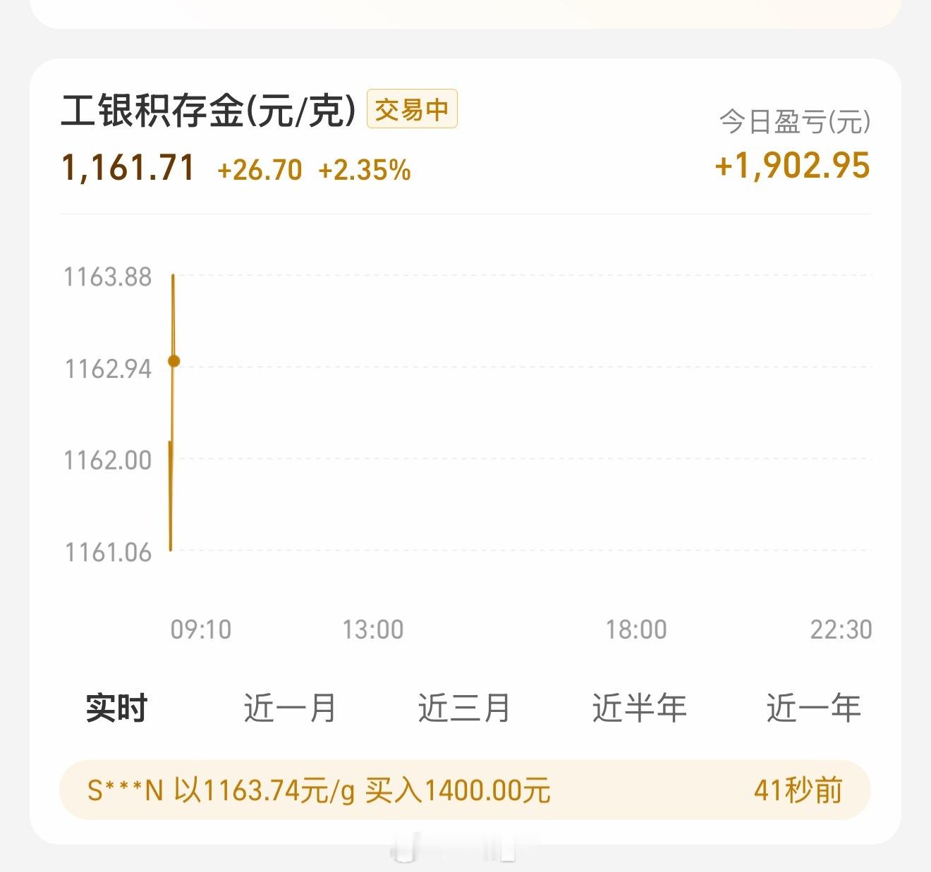 黄金这是搞什么每天醒来都坐过山车 