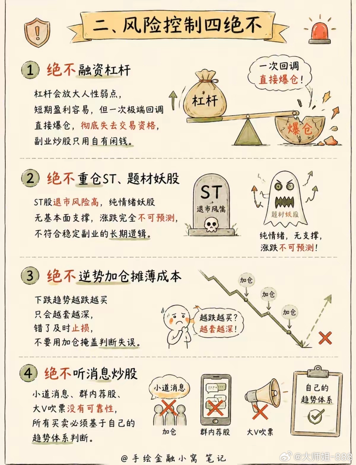 炒股先立交易规矩，少走五年弯路涨跌买卖、仓位风控、量价判断，这套完整交易体系能帮