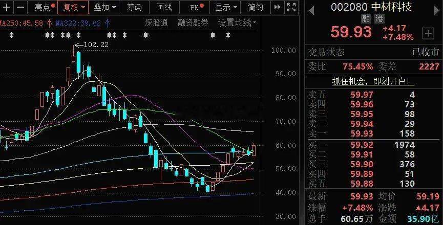 中材科技：特种布最全面的选手最近PCB产业链股票持续走强，随着英伟达新产品的落地