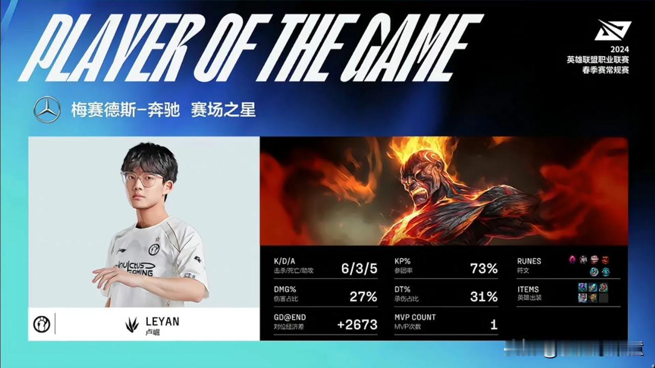 乐爷：没想到吧，我又回来了！
这一回来了不得了啊[捂脸]直接2:0给BLG干了你