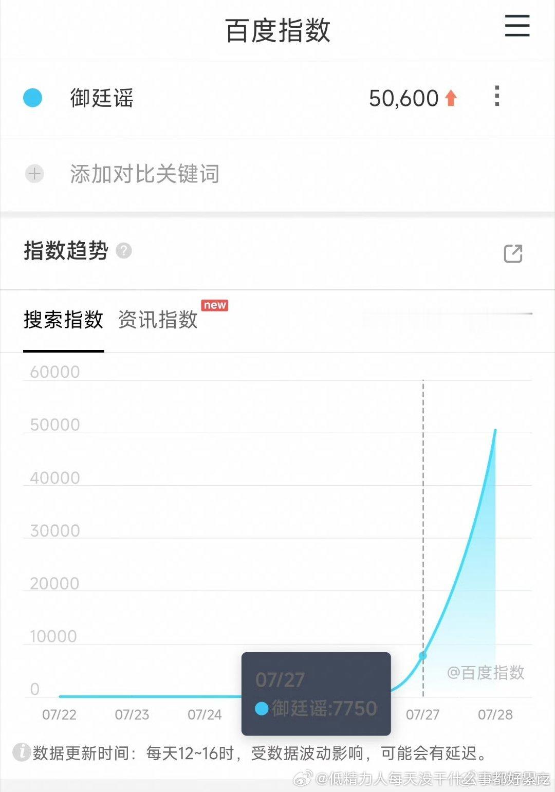 首日百指5万那肯定扑了 