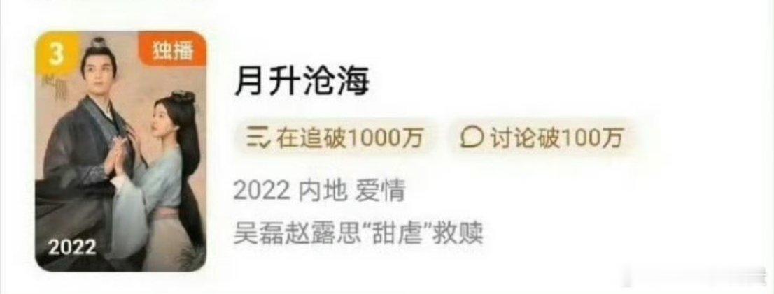 吴磊赵露思星汉灿烂n刷榜第三，长尾好厉害 ​​​
