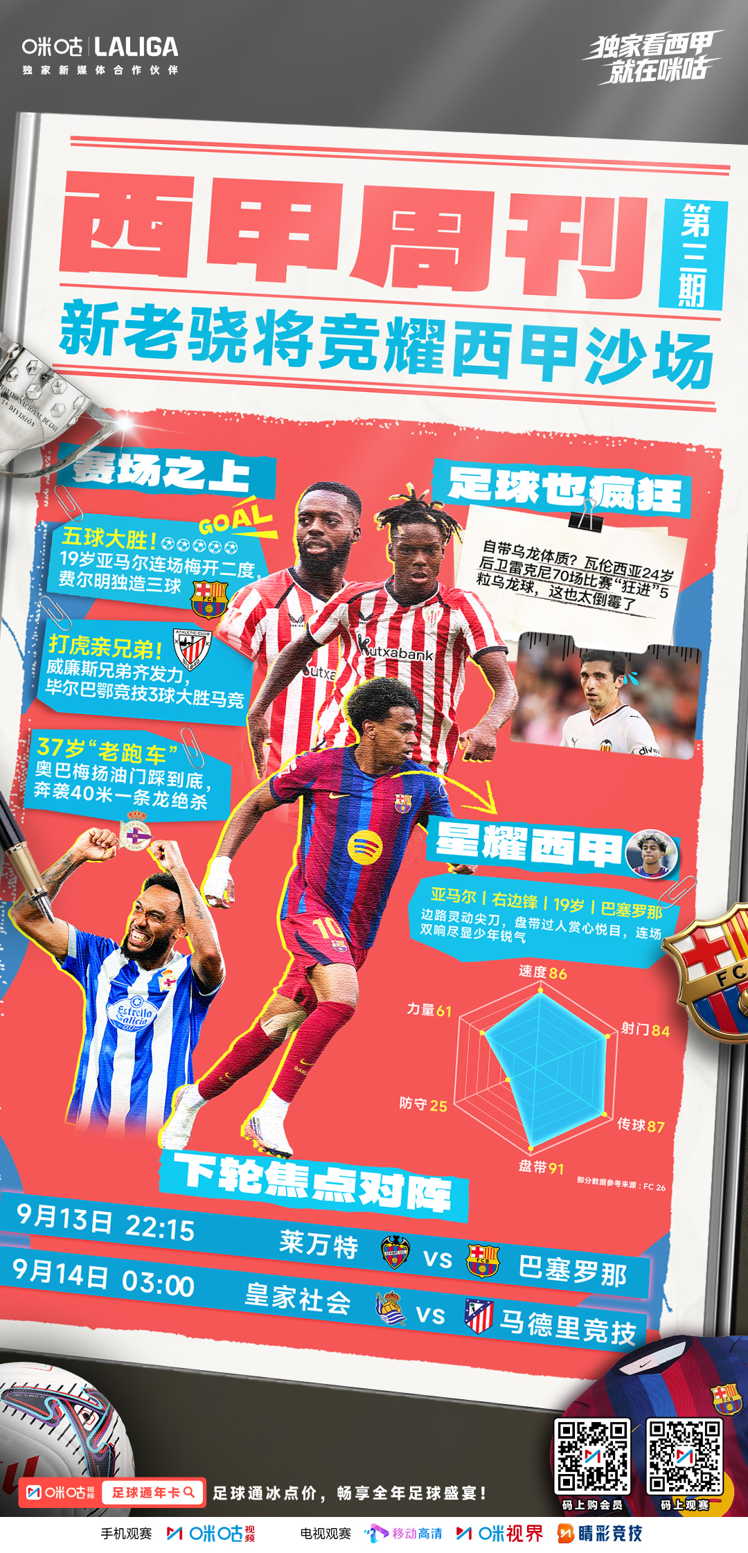 📰《西甲周刊》第三期上线⚽️ 新星狂飙，老将不老🔥 双响、绝杀、兄弟齐发威?
